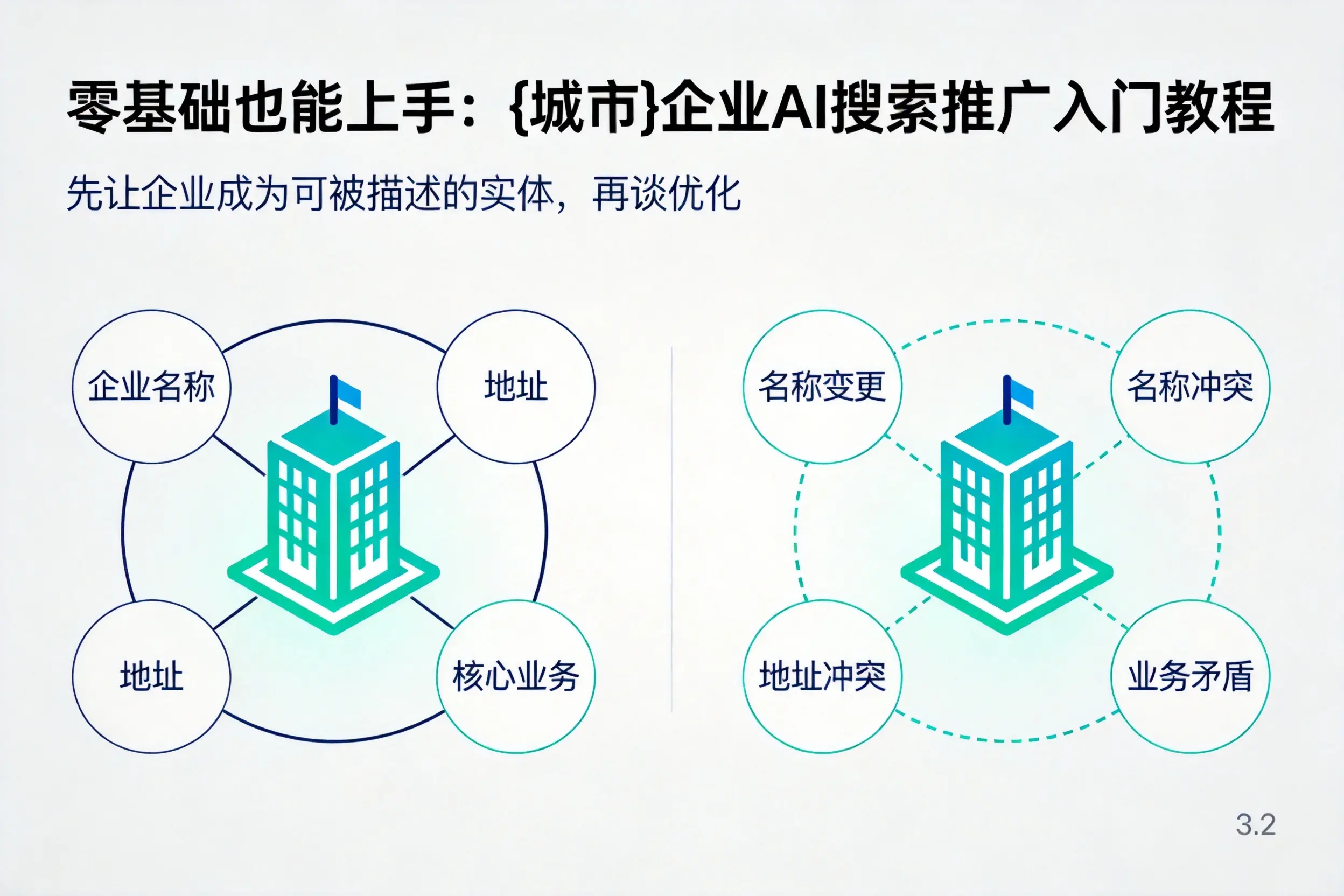 零基础也能上手：本溪企业AI搜索推广入门教程