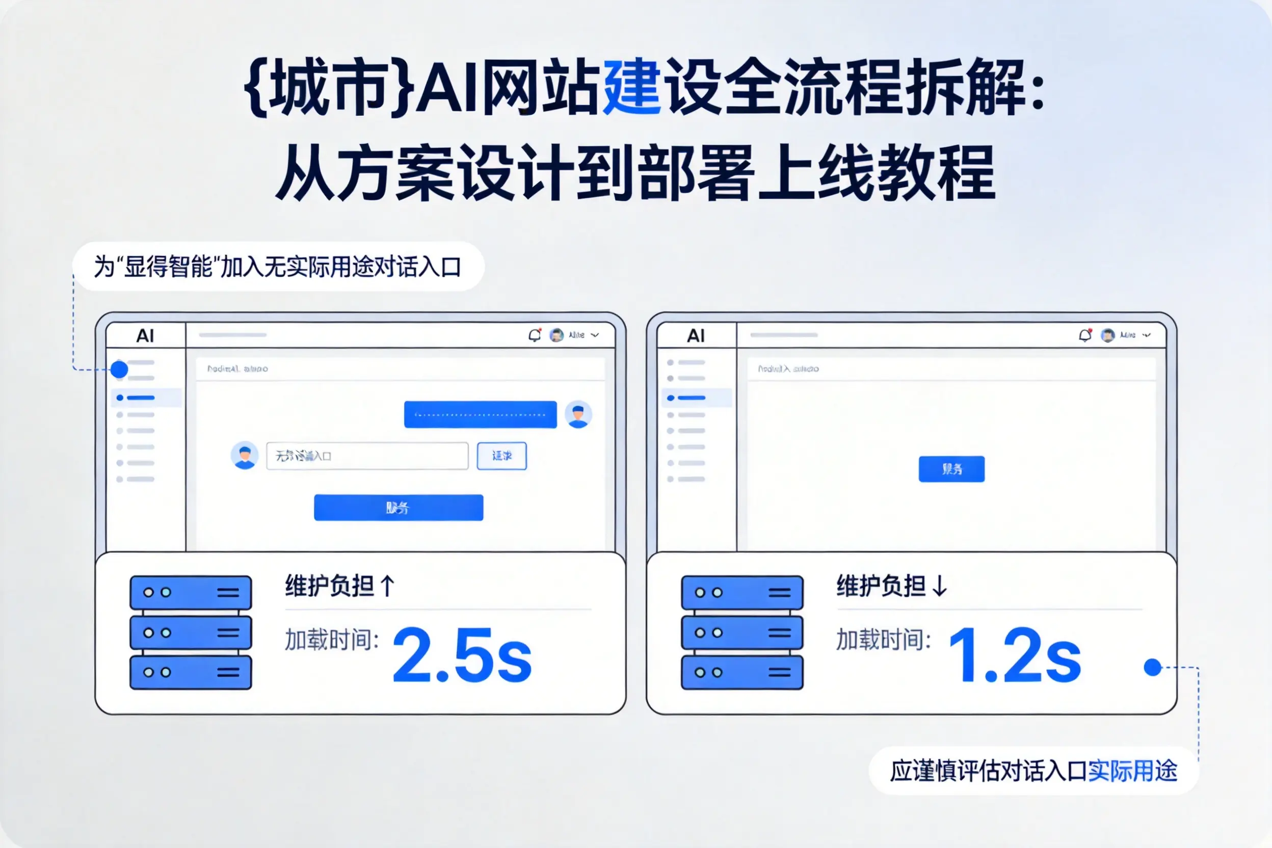 本溪AI网站建设全流程拆解:从方案设计到部署上线教程