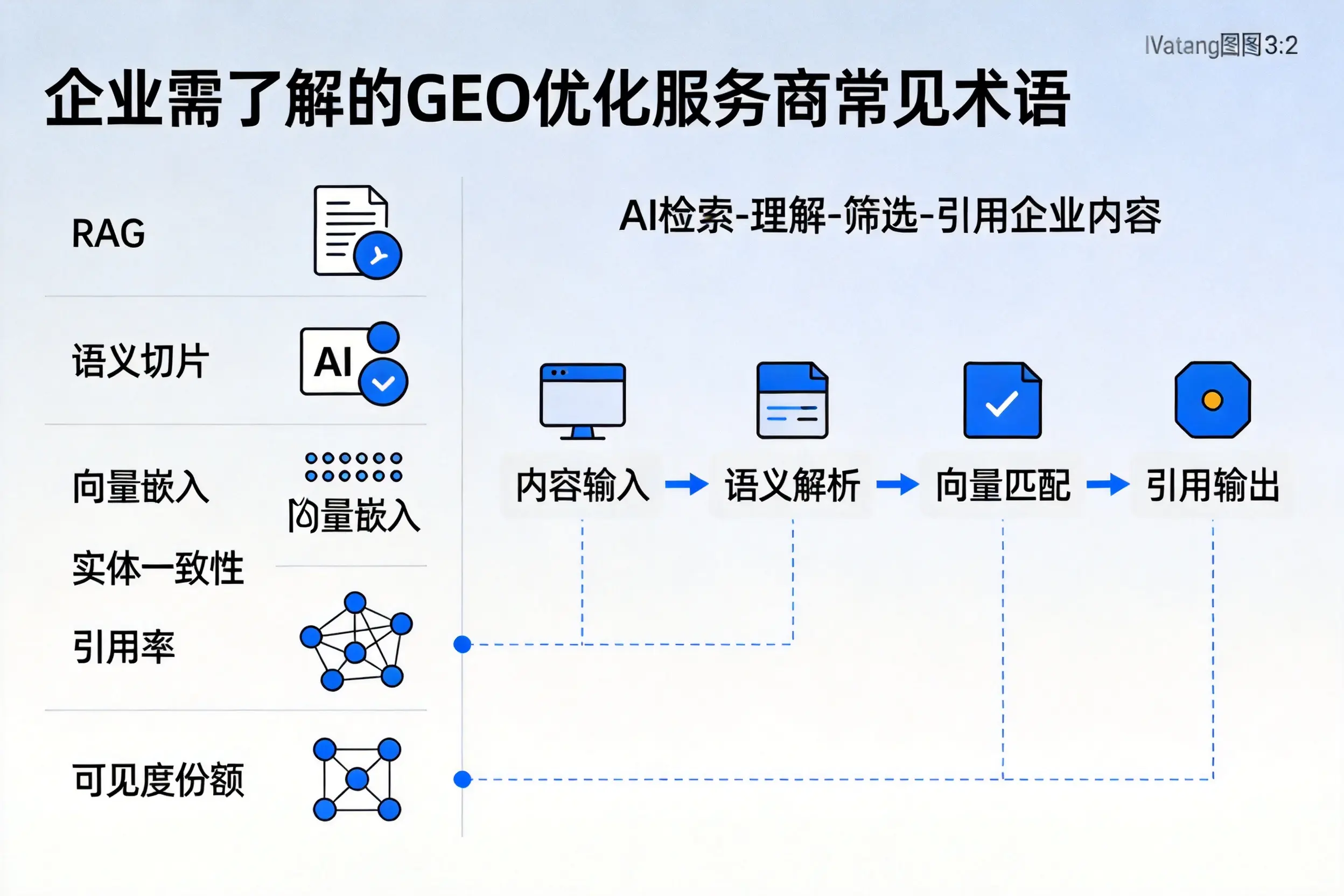 本溪企业需了解的GEO优化服务商常见术语