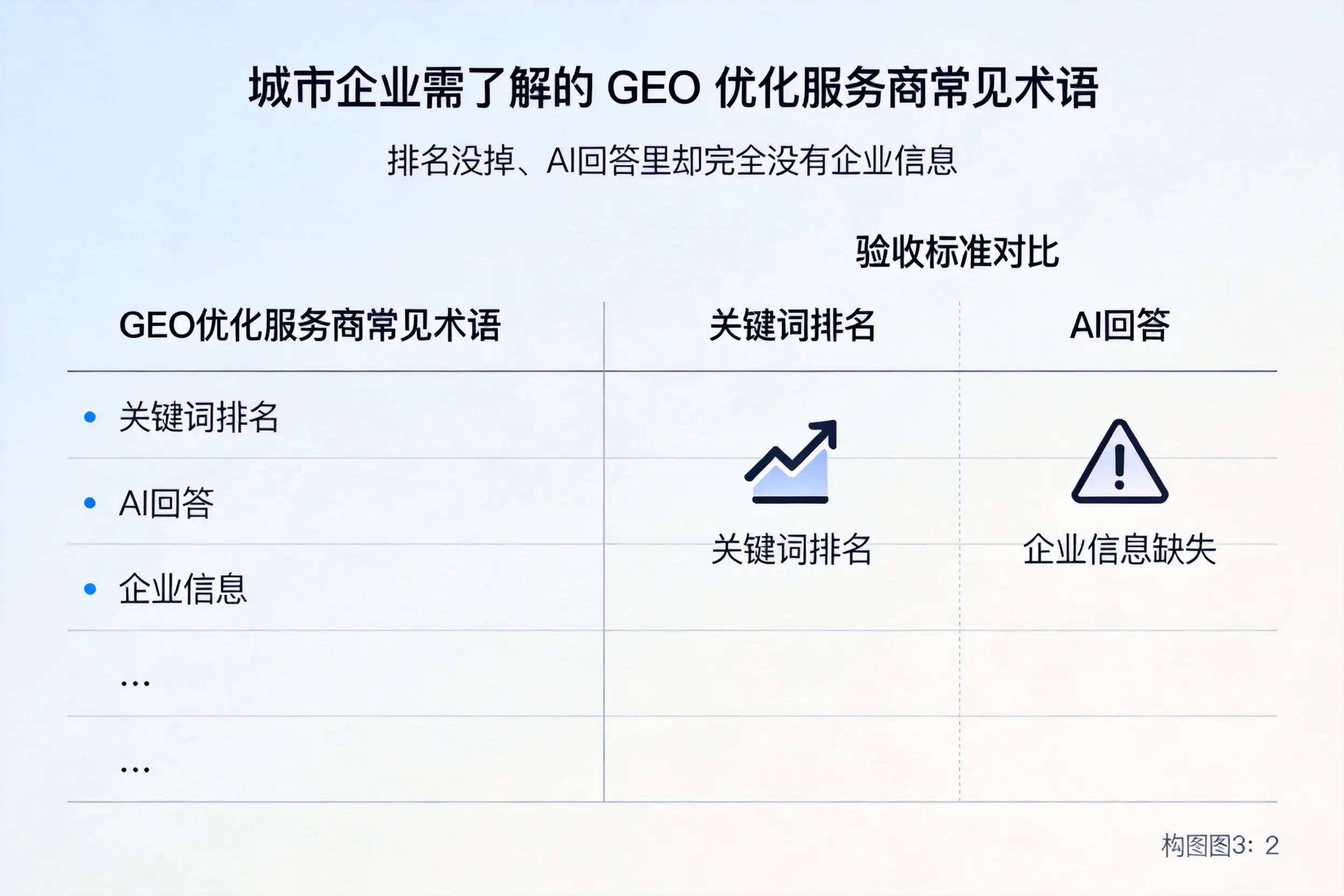 本溪企业需了解的GEO优化服务商常见术语