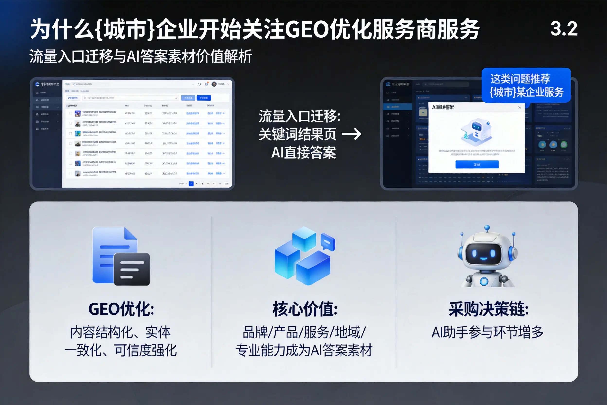 为什么本溪企业开始关注GEO优化服务商服务