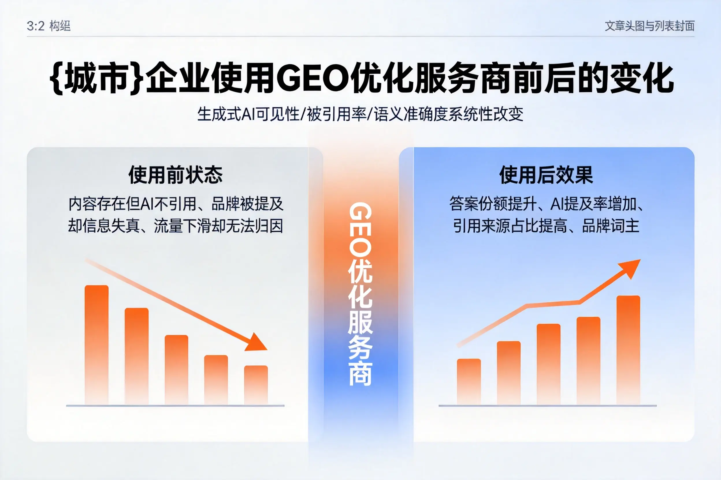 本溪企业使用GEO优化服务商前后的变化