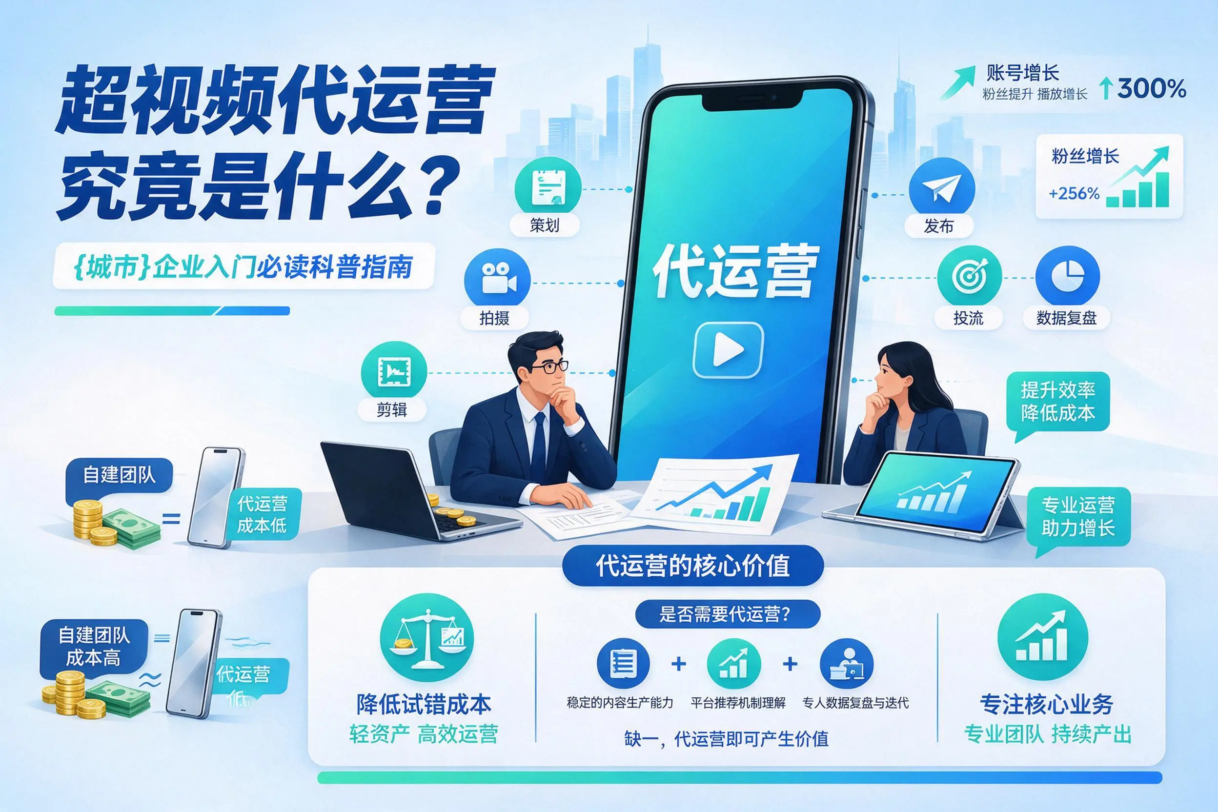短视频代运营究竟是什么?本溪企业入门必读科普指南
