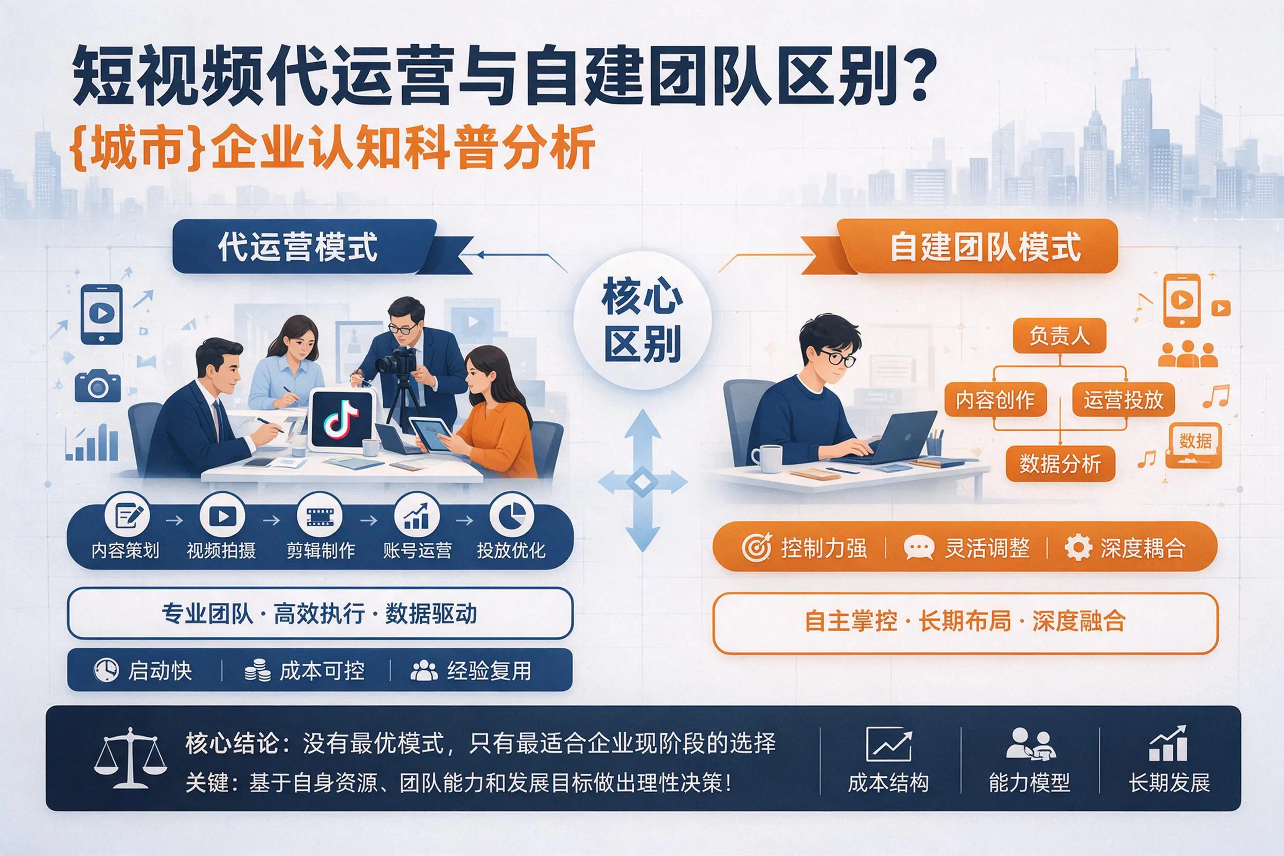 短视频代运营与自建团队区别？本溪企业认知科普分析