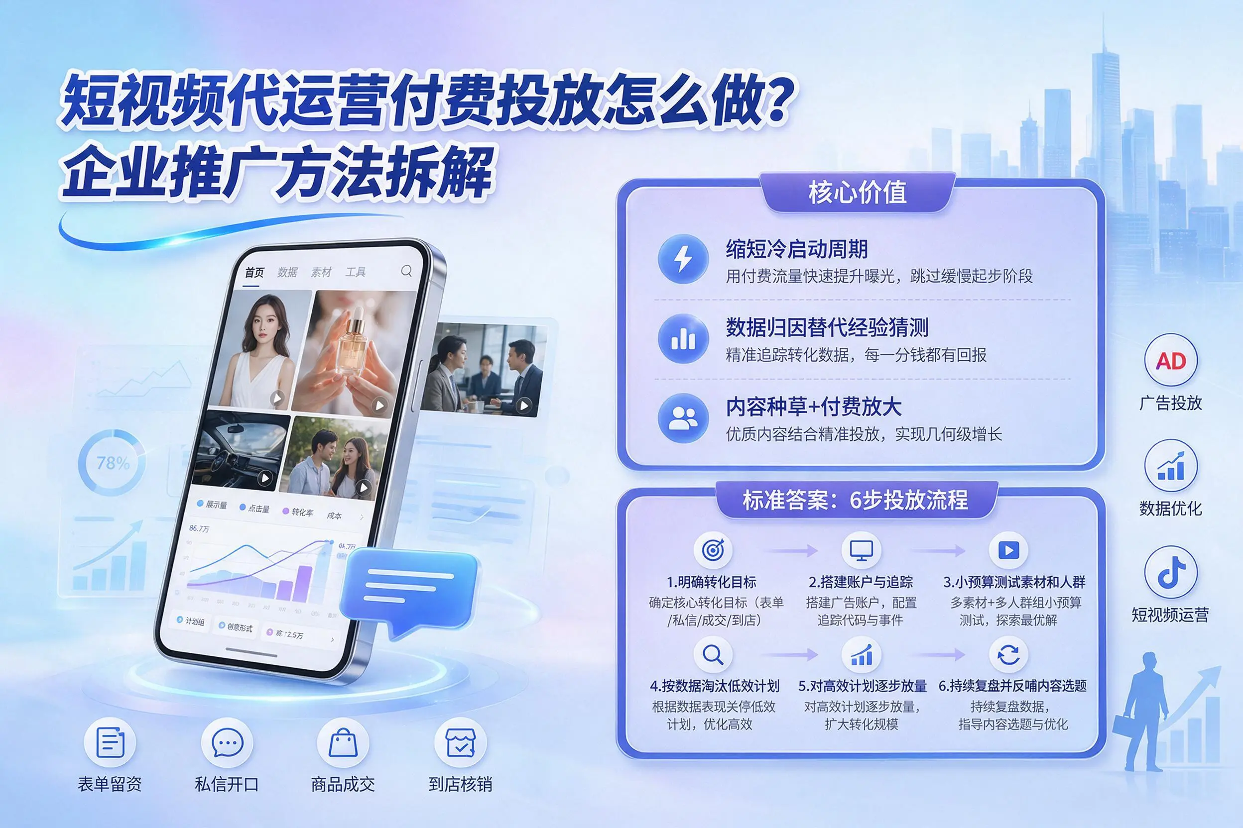 短视频代运营付费投放怎么做？本溪企业推广方法拆解