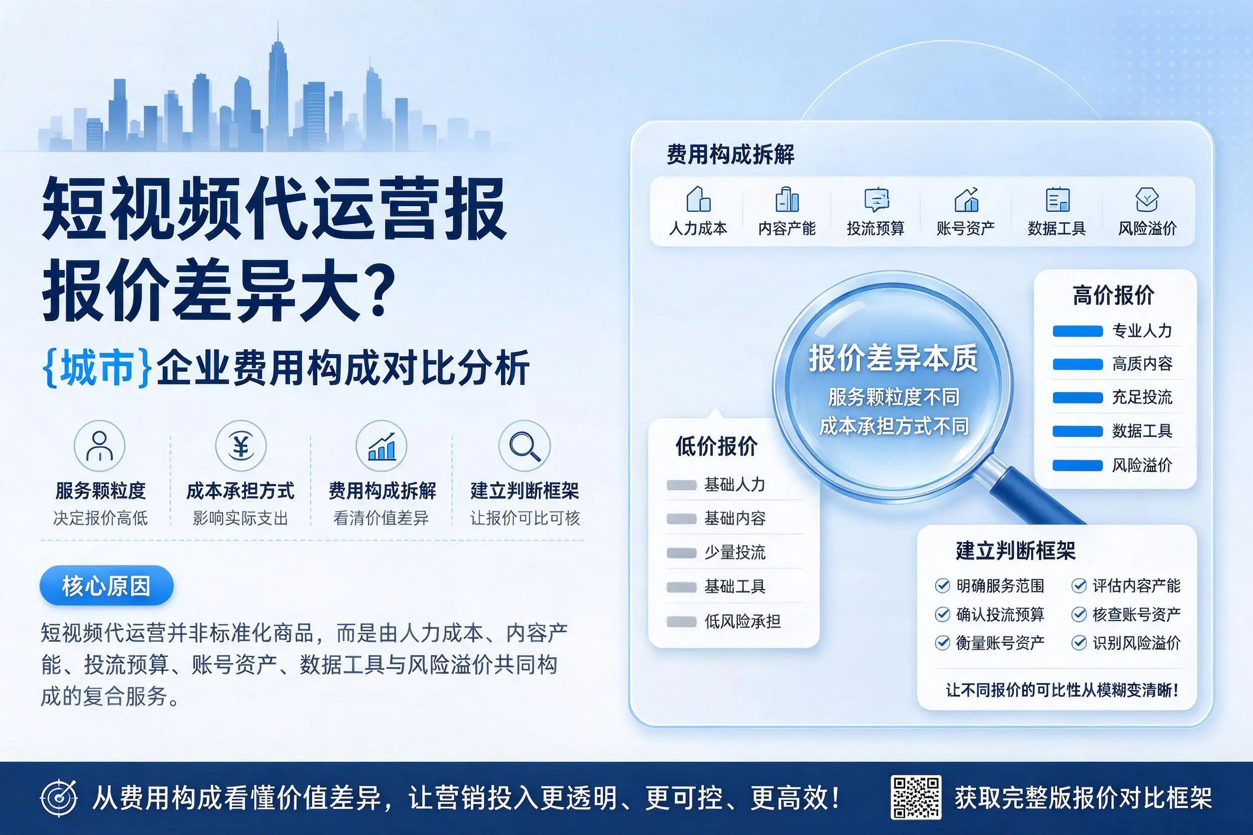 短视频代运营报价差异大？本溪企业费用构成对比分析