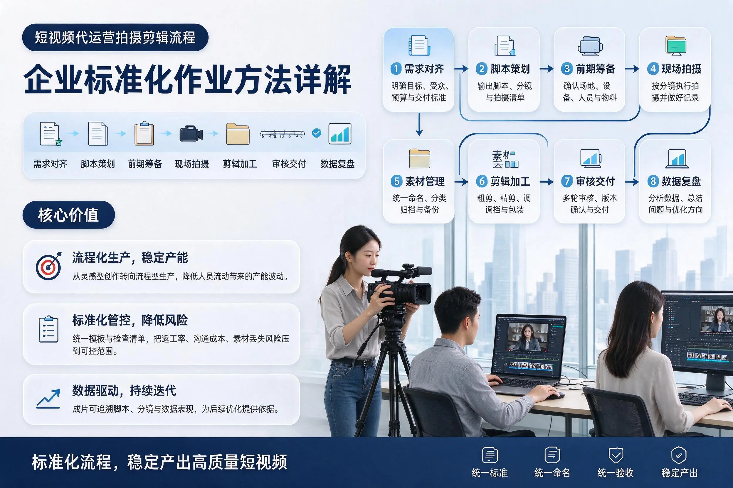 短视频代运营拍摄剪辑流程：本溪企业标准化作业方法详解