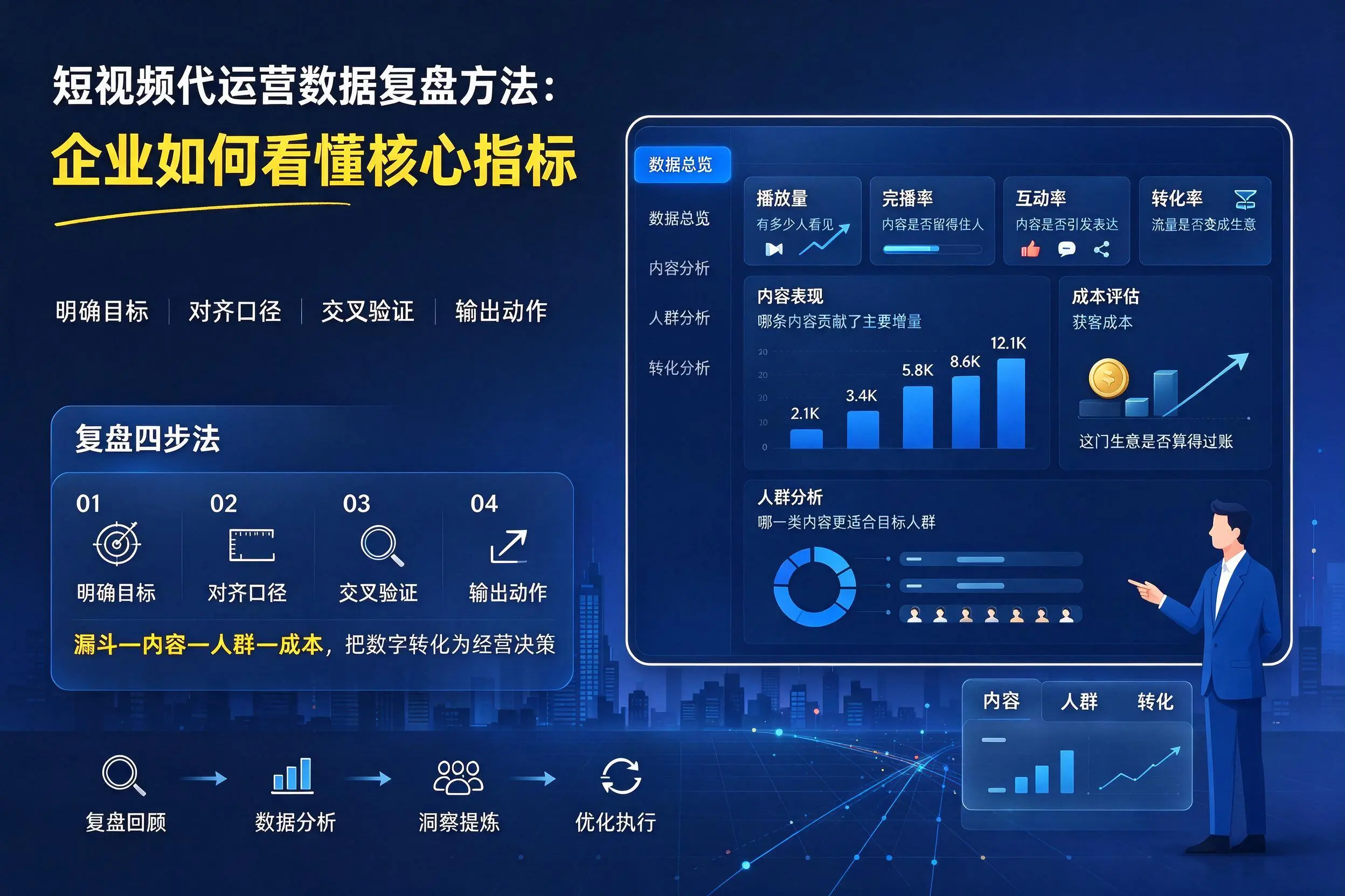 短视频代运营数据复盘方法：本溪企业如何看懂核心指标