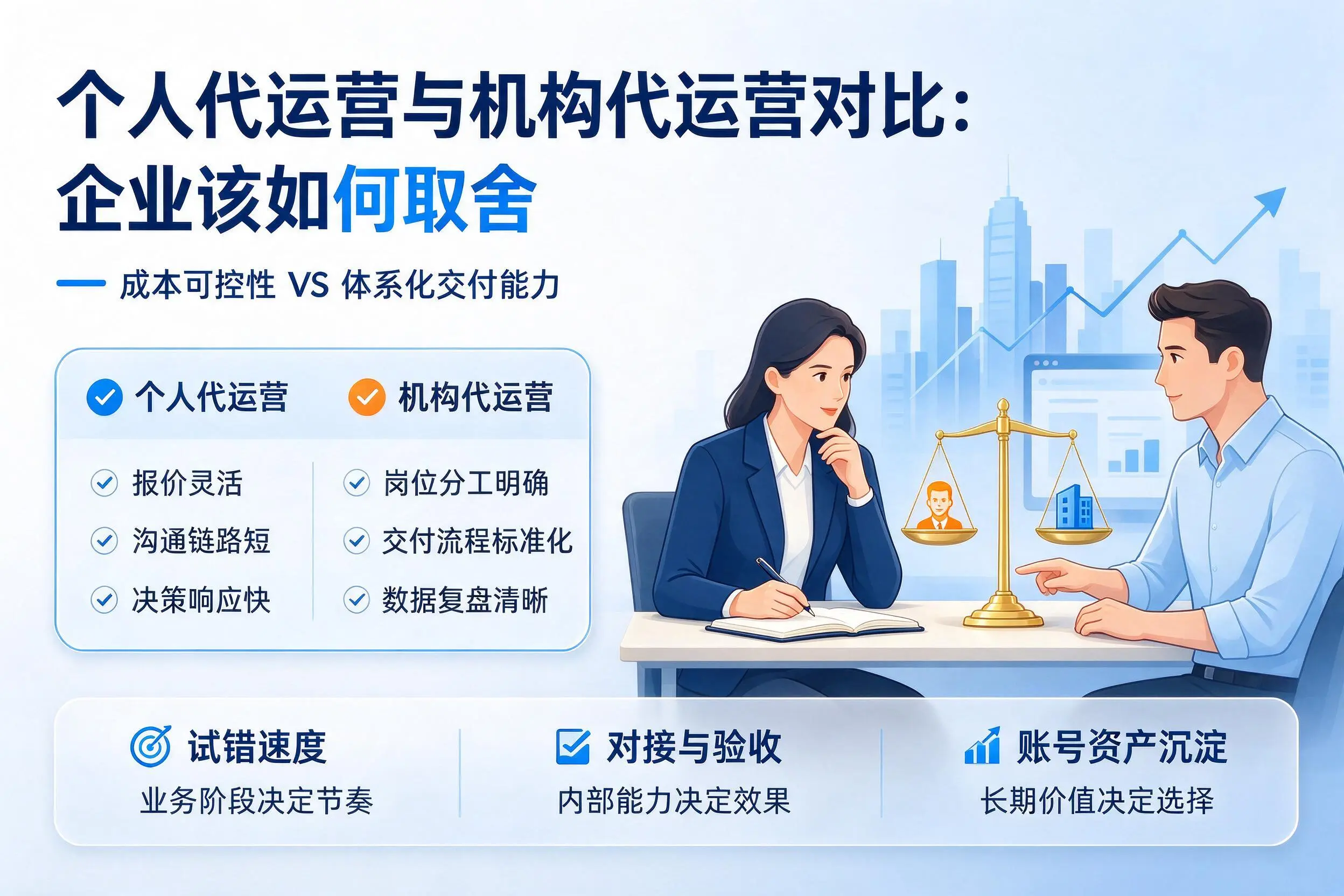 个人代运营与机构代运营对比：本溪企业该如何取舍