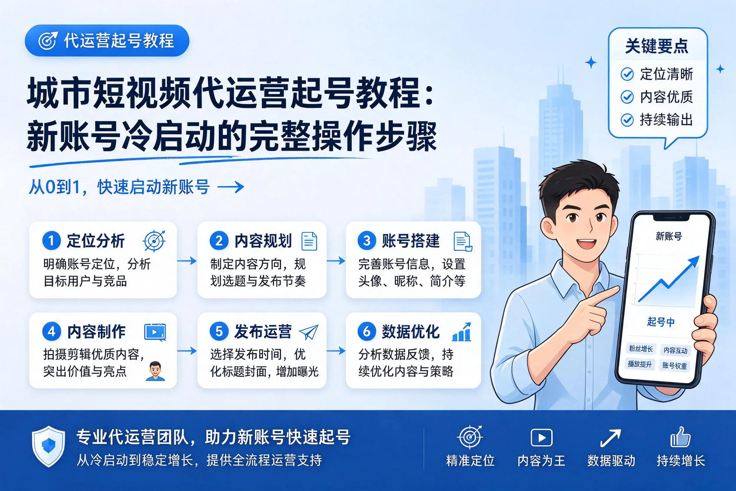 本溪短视频代运营起号教程：新账号冷启动的完整操作步骤
