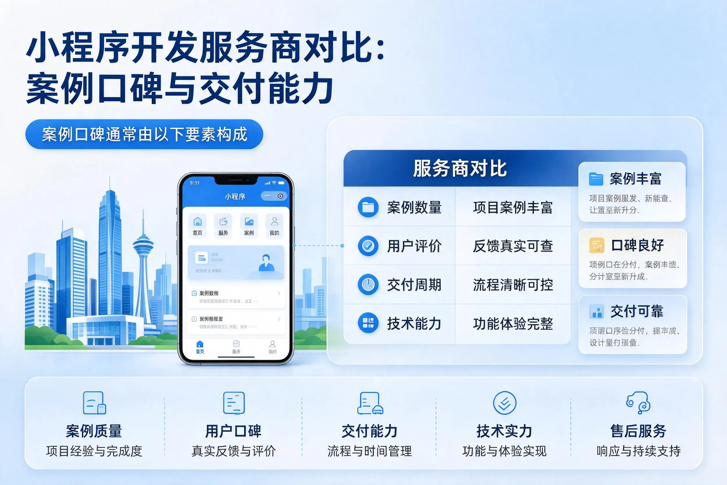 本溪小程序开发服务商对比:案例口碑与交付能力