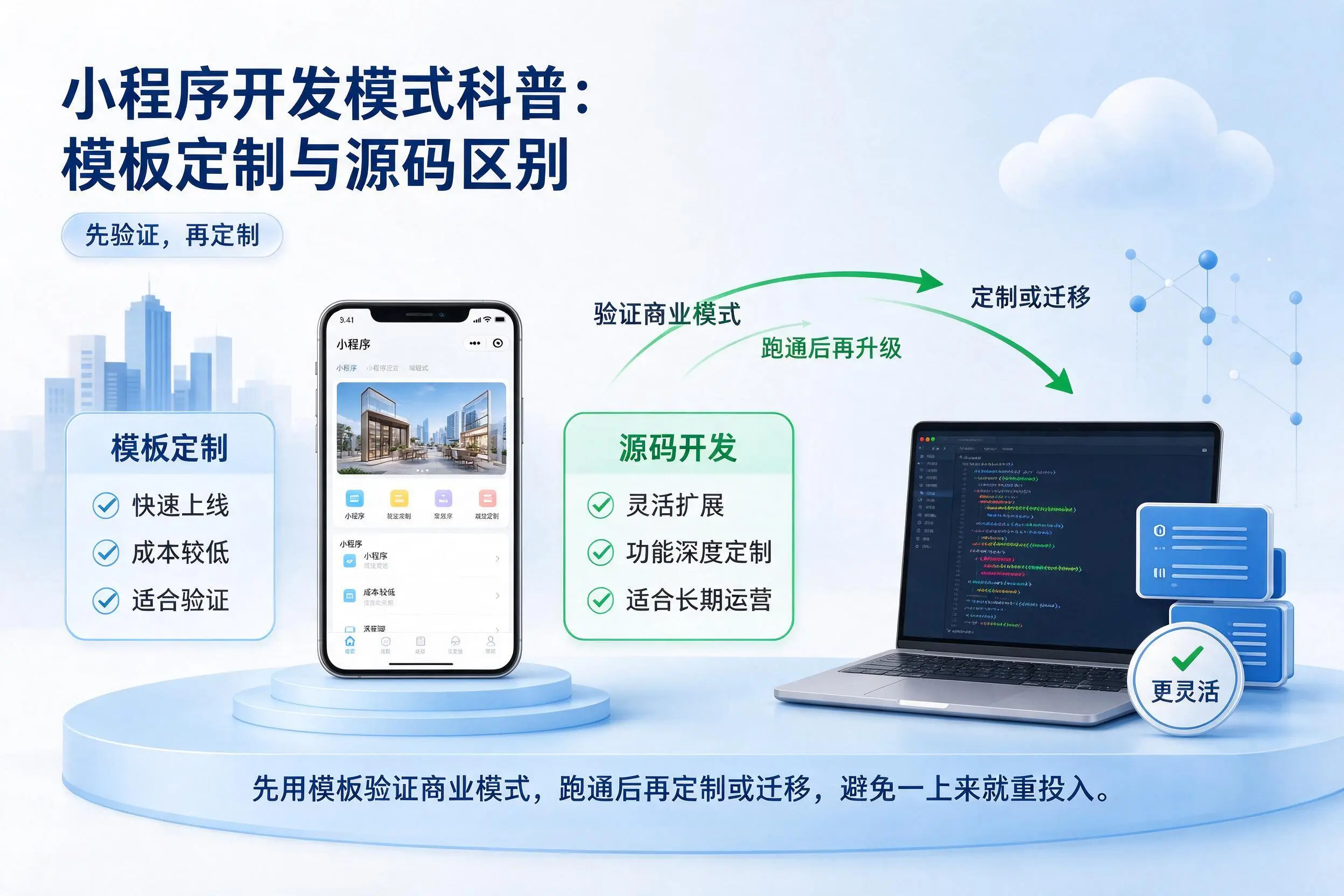 本溪小程序开发模式科普:模板定制与源码区别