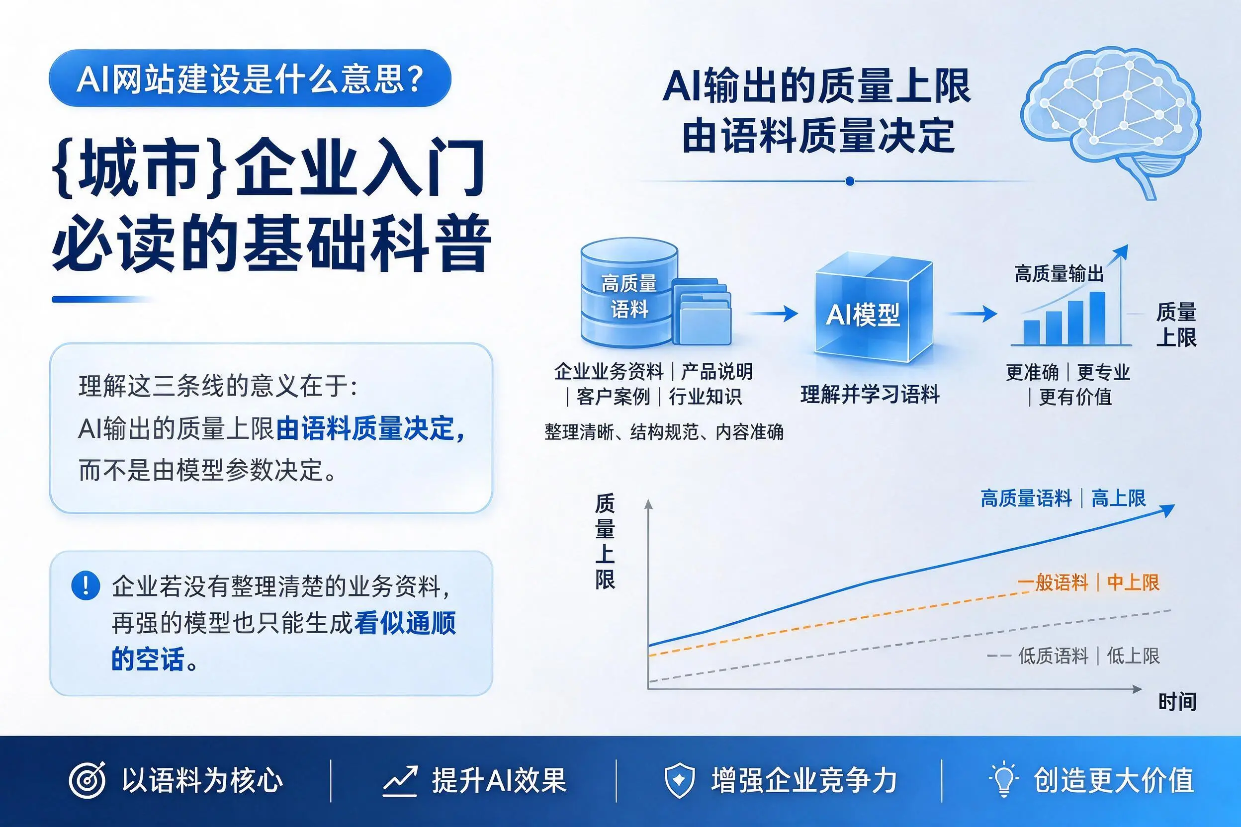 AI网站建设是什么意思？本溪企业入门必读的基础科普