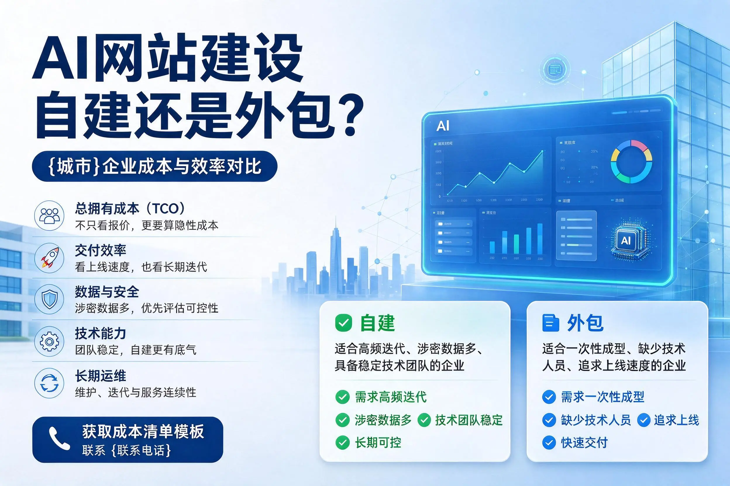 AI网站建设自建还是外包？本溪企业成本与效率对比
