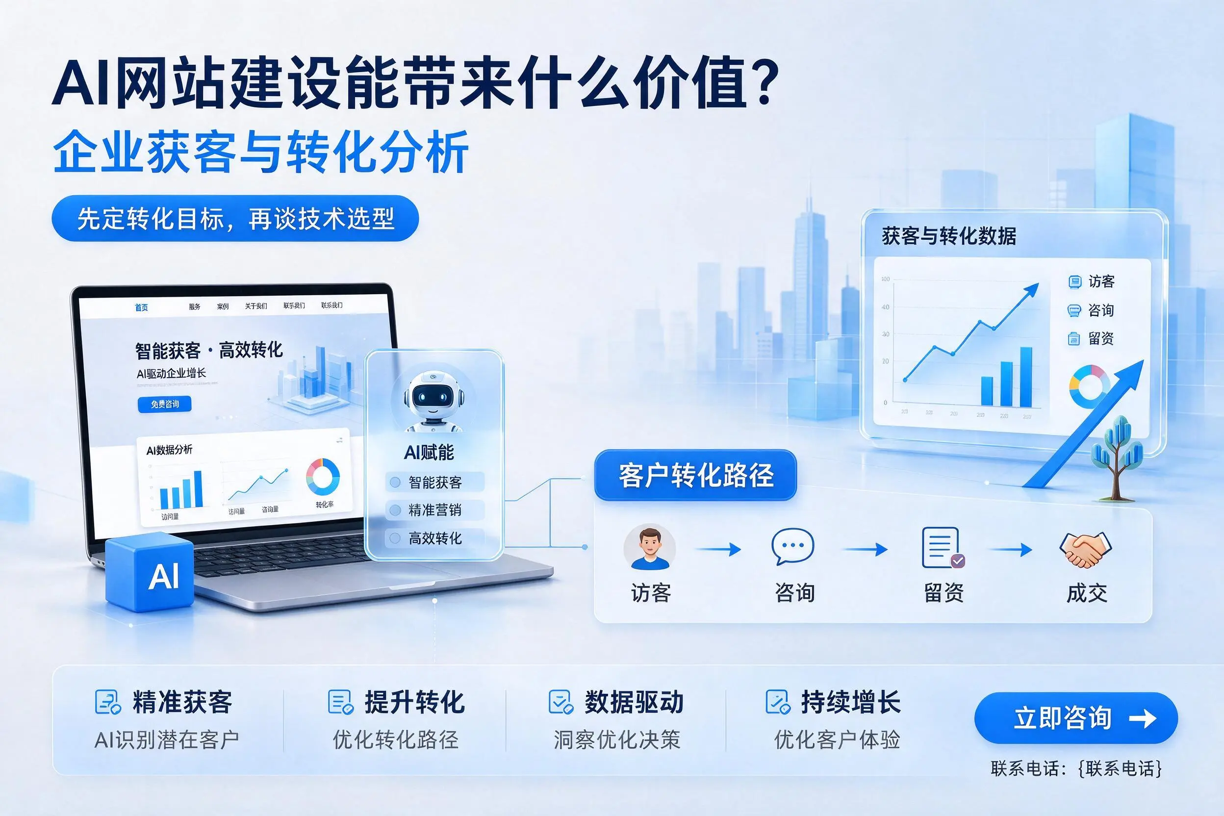 AI网站建设能带来什么价值？本溪企业获客与转化分析