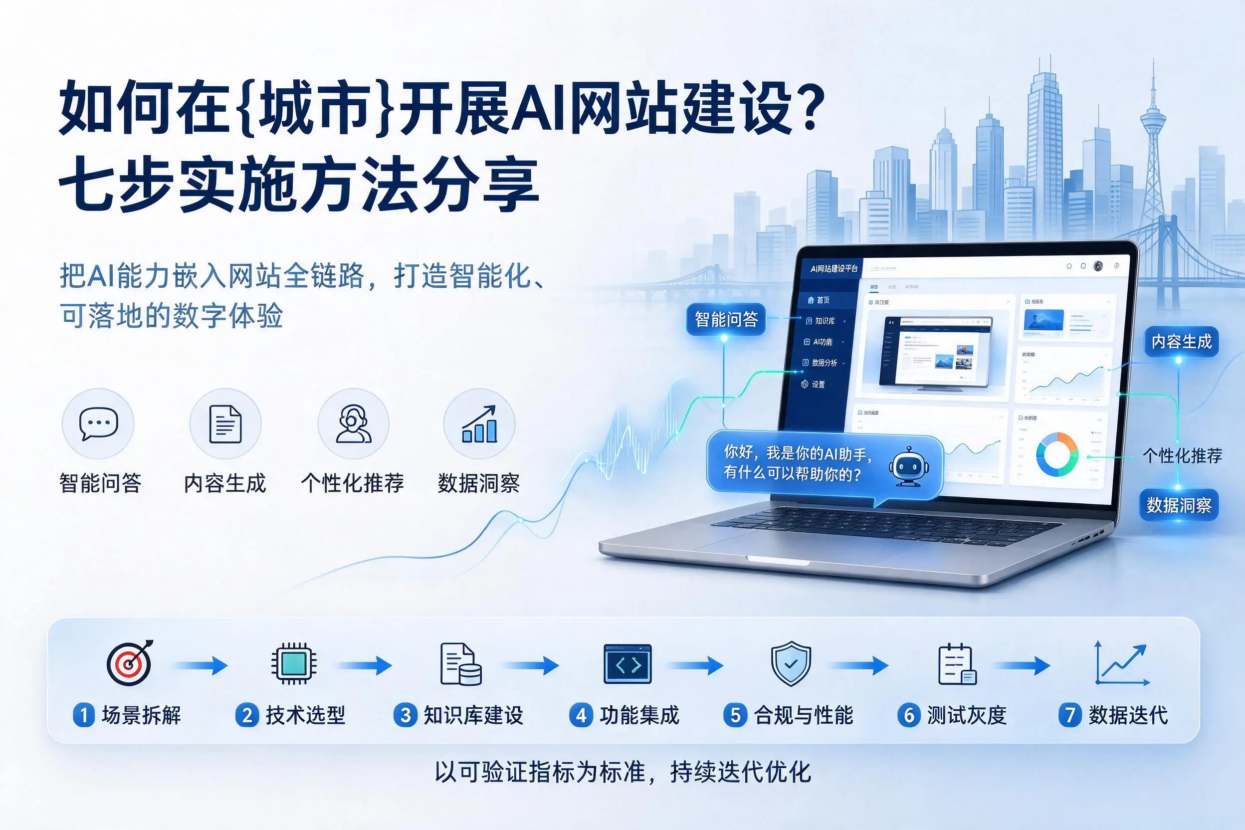 如何在本溪开展AI网站建设？七步实施方法分享