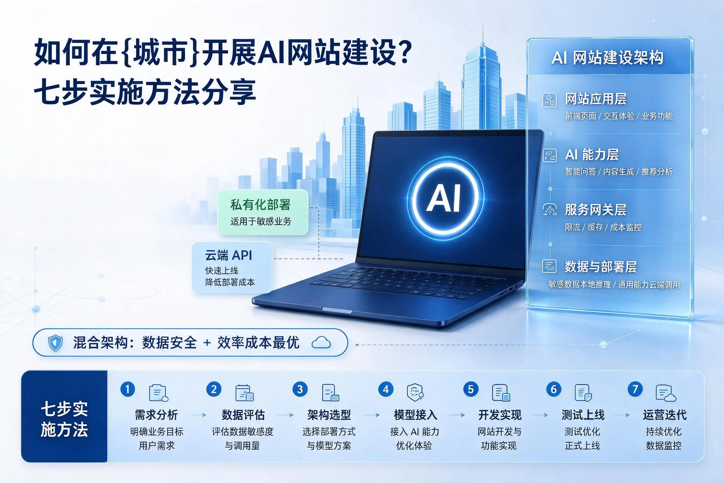 如何在本溪开展AI网站建设？七步实施方法分享