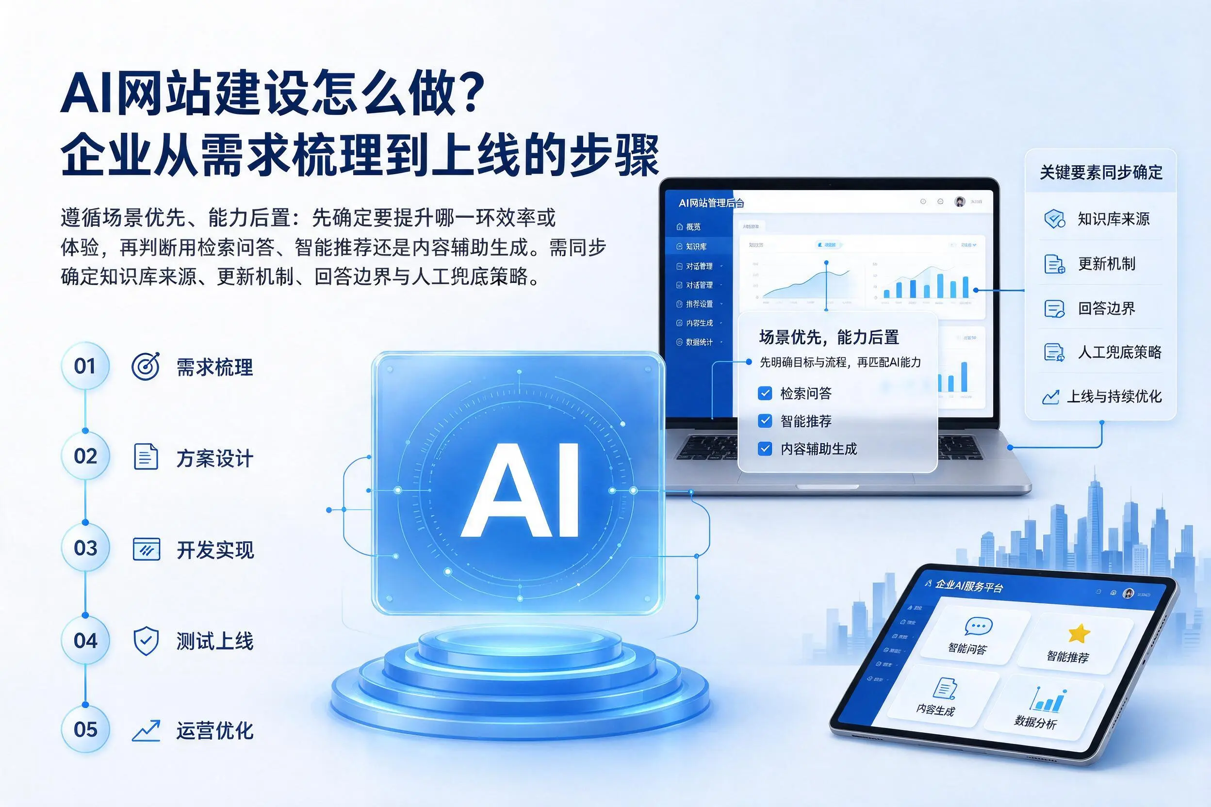 AI网站建设怎么做？本溪企业从需求梳理到上线的步骤
