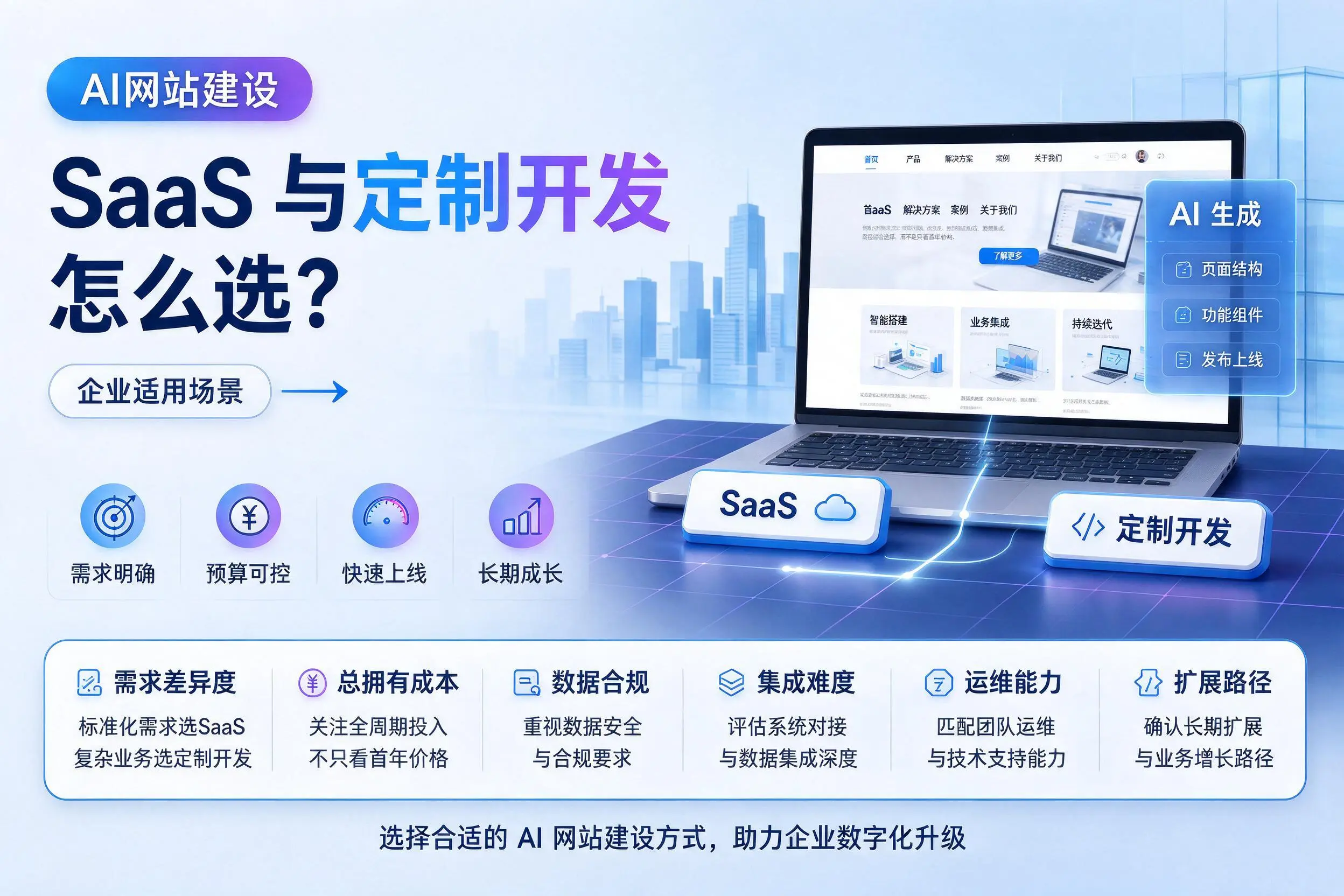 AI网站建设SaaS与定制开发怎么选？本溪企业适用场景