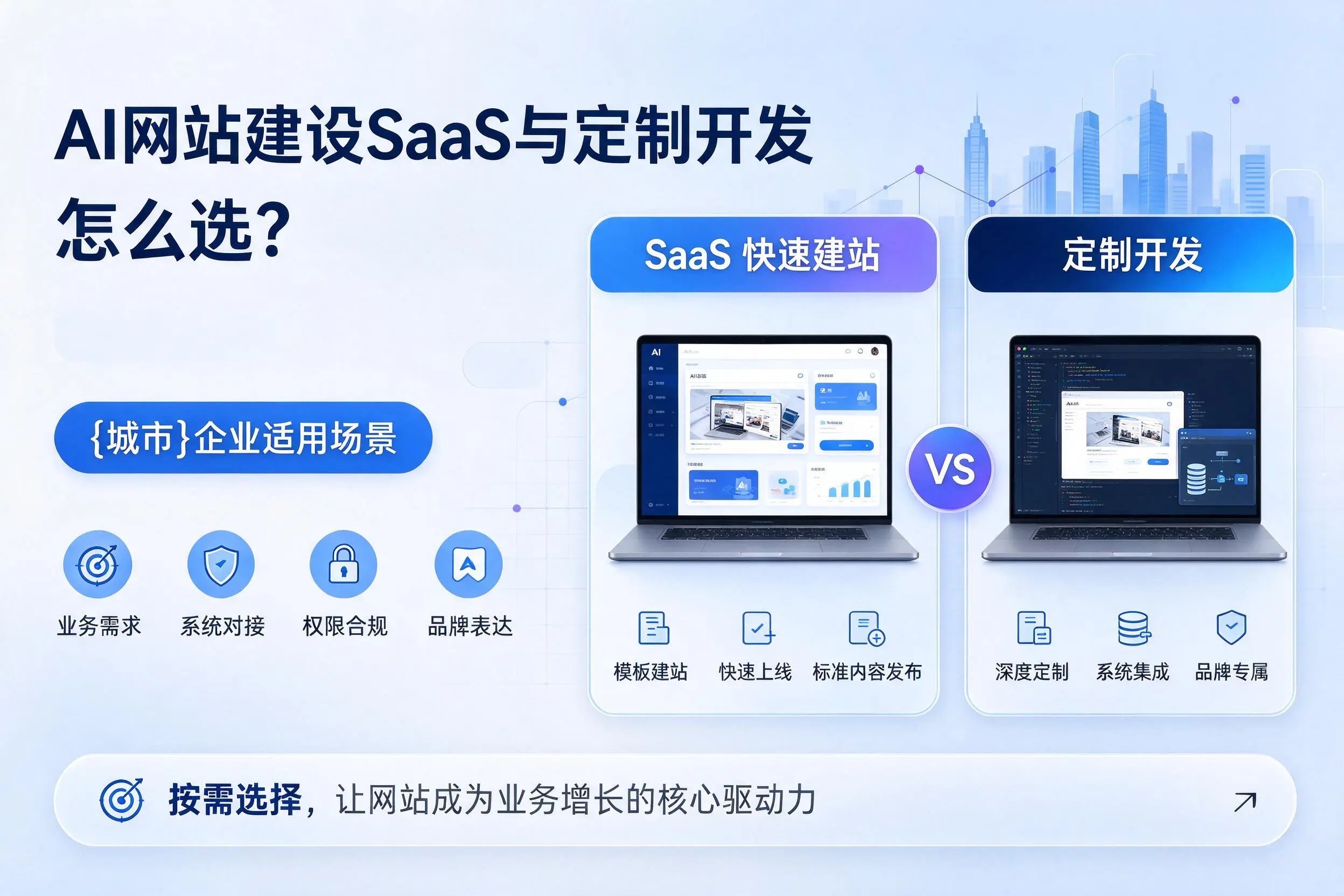 AI网站建设SaaS与定制开发怎么选？本溪企业适用场景
