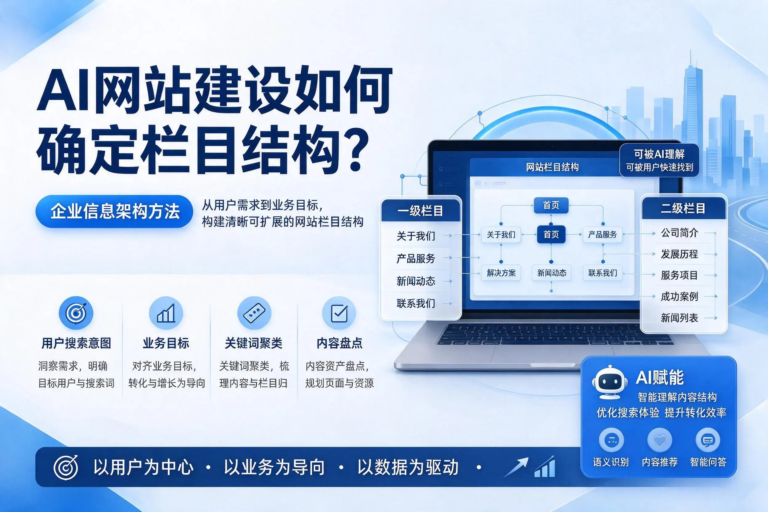 AI网站建设如何确定栏目结构?本溪企业信息架构方法