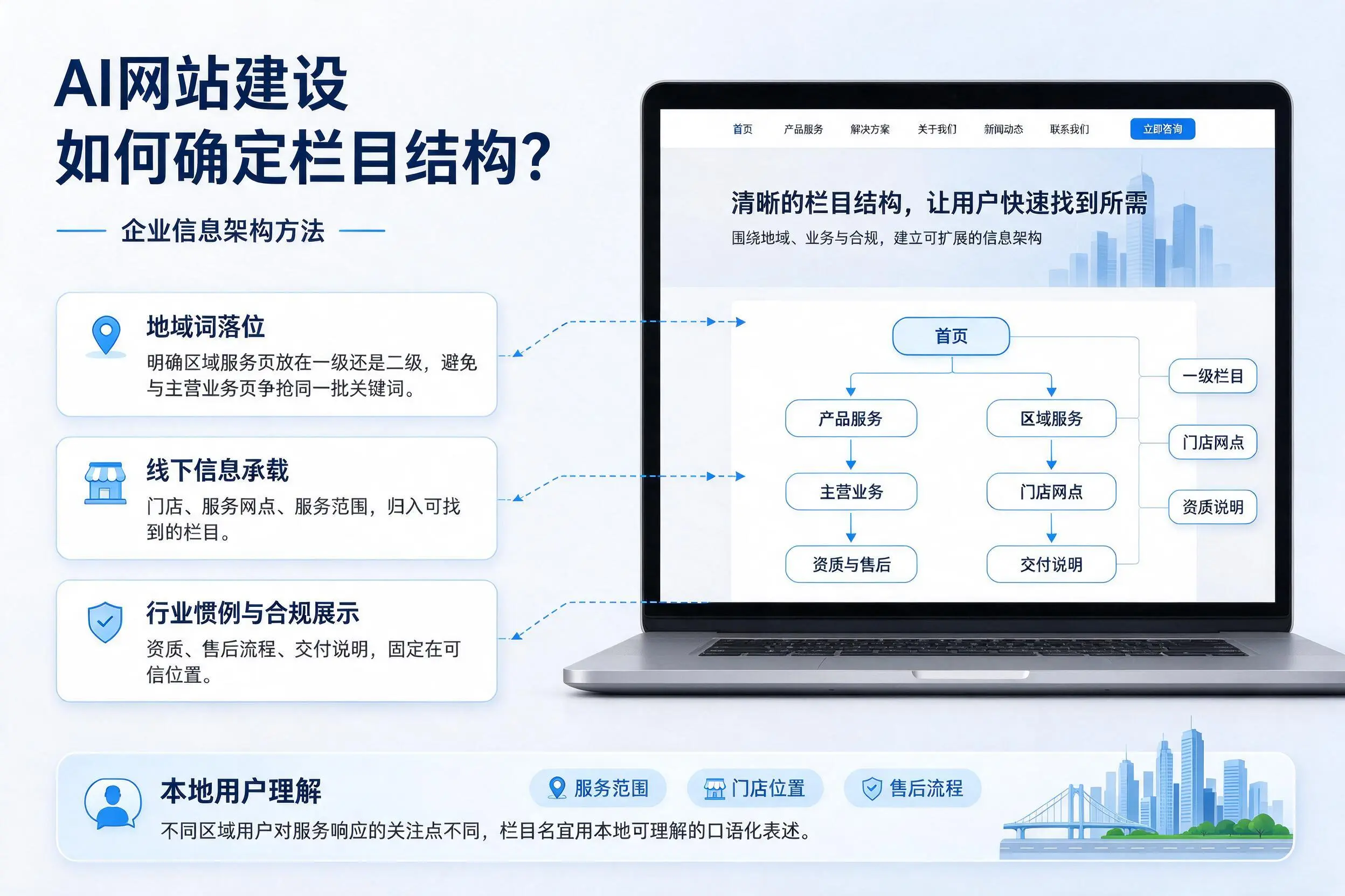 AI网站建设如何确定栏目结构?本溪企业信息架构方法