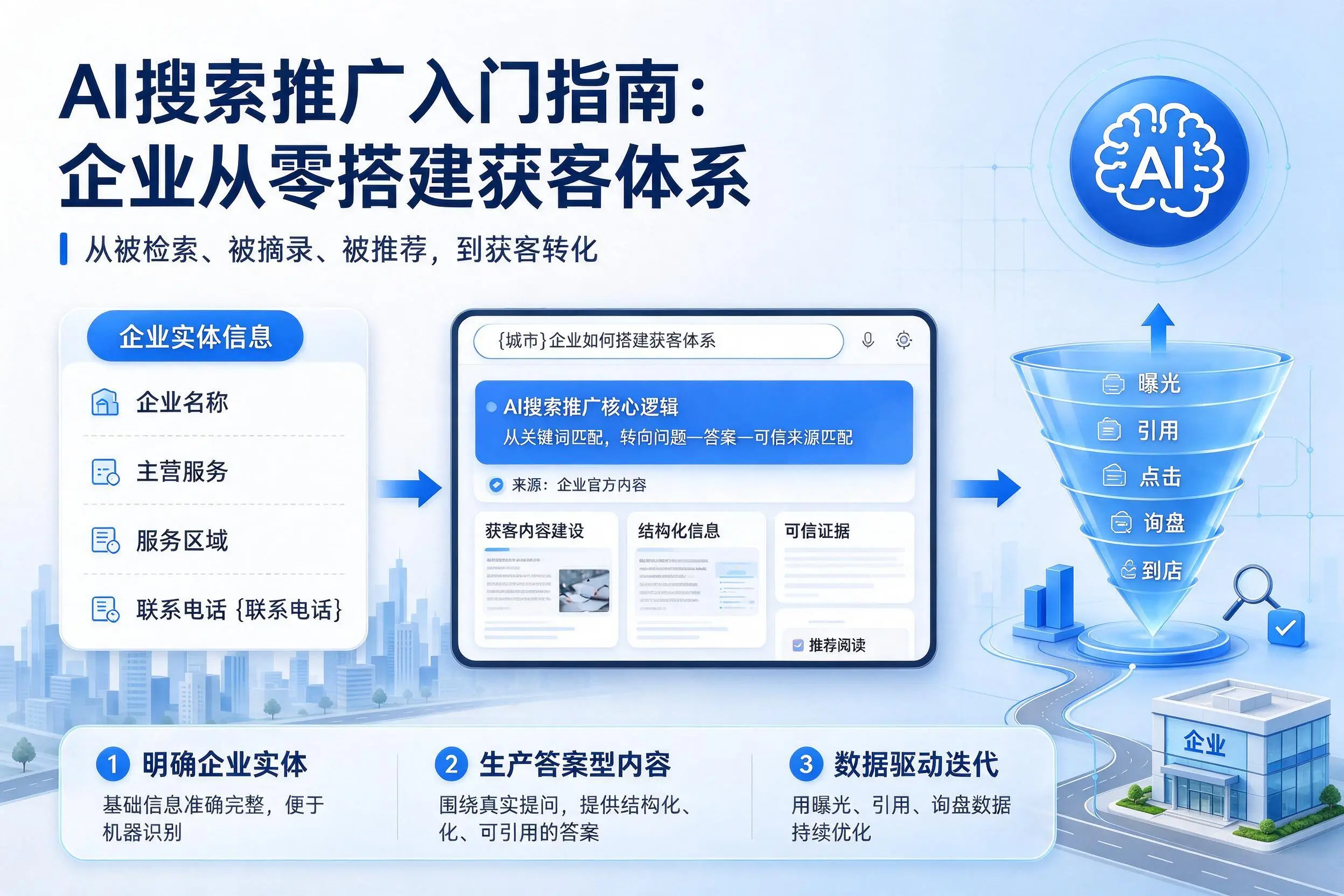 AI搜索推广入门指南：本溪企业从零搭建获客体系