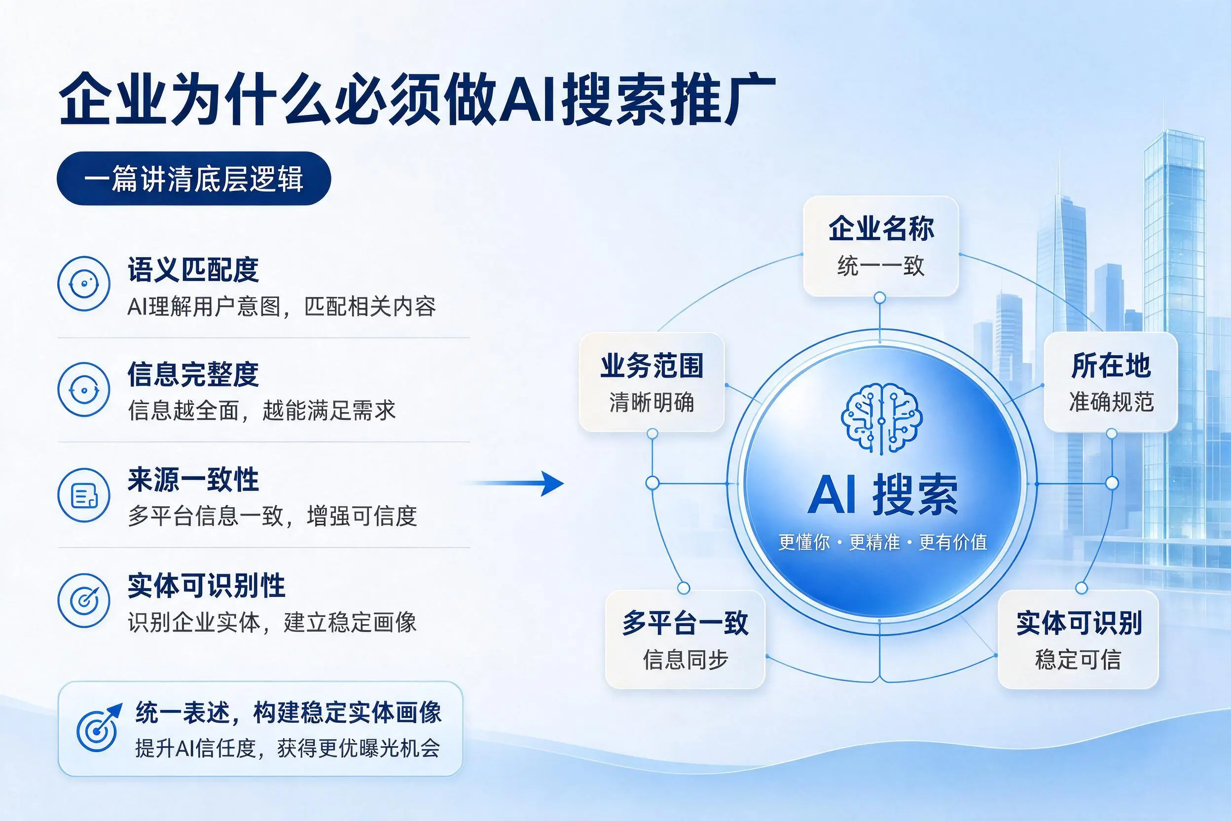 本溪企业为什么必须做AI搜索推广，一篇讲清底层逻辑
