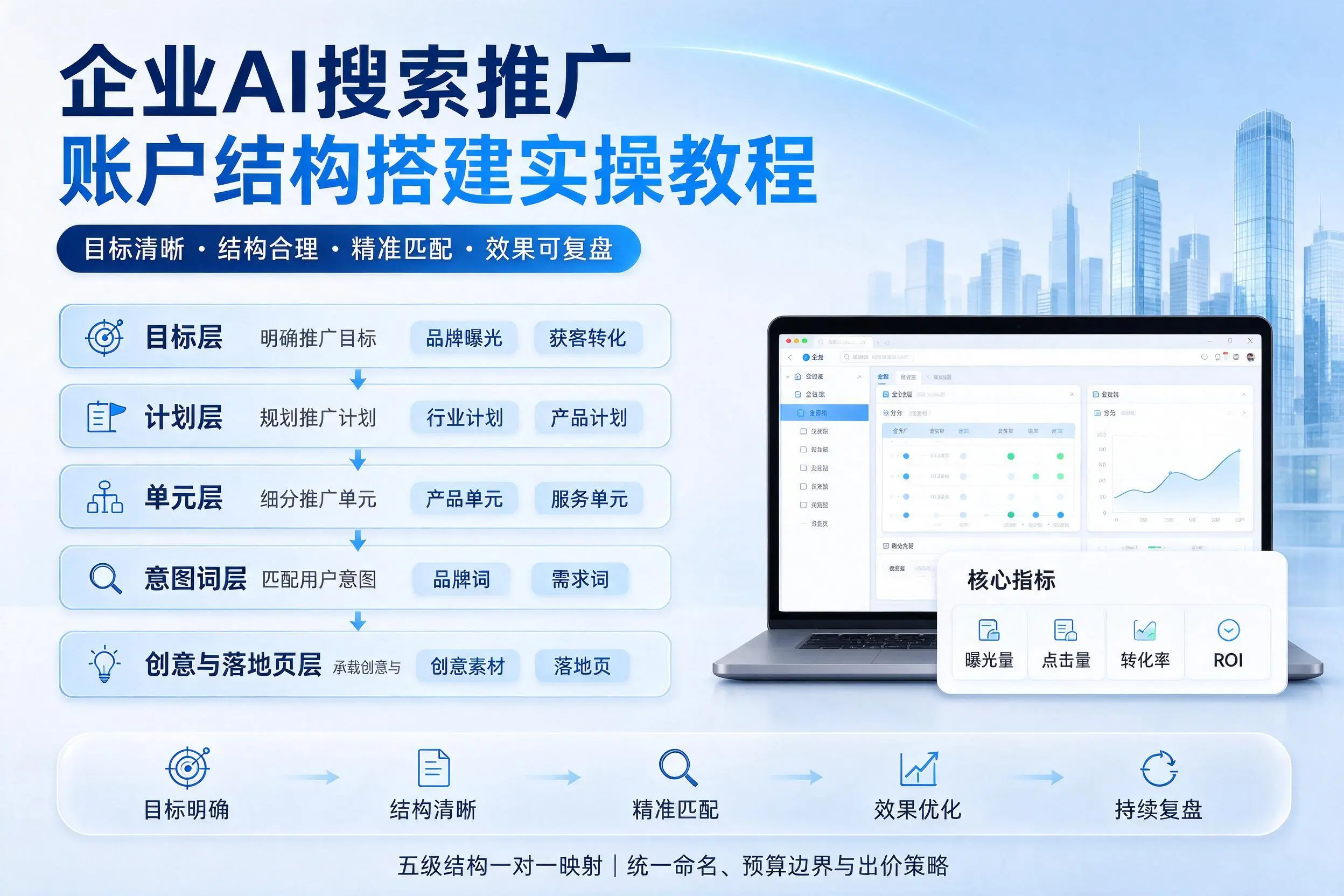 本溪企业AI搜索推广账户结构搭建实操教程
